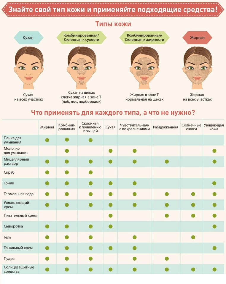 Косметические средства для всех типов кожи, шпаргалка