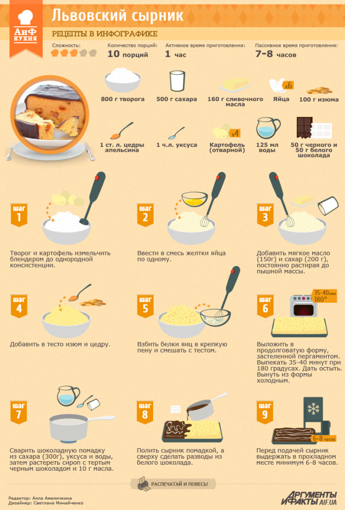 украинская кухня
